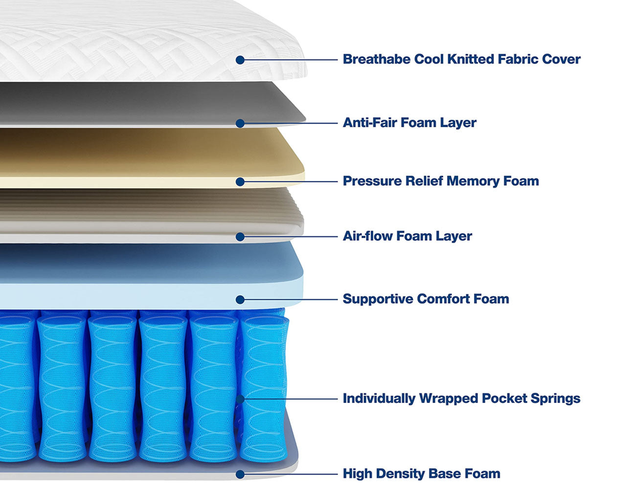 Serta PERFECT SLEEPER HYBRID Renewed Euro Pillow Top